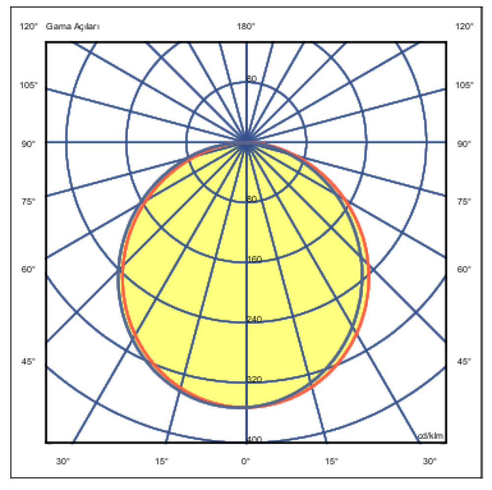 WATERLINE 070-IP54