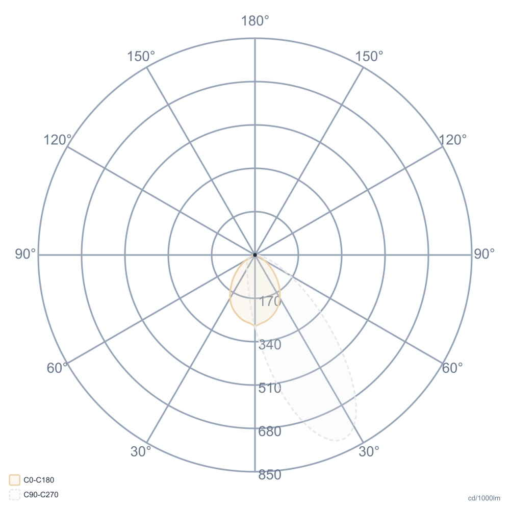40°x100°