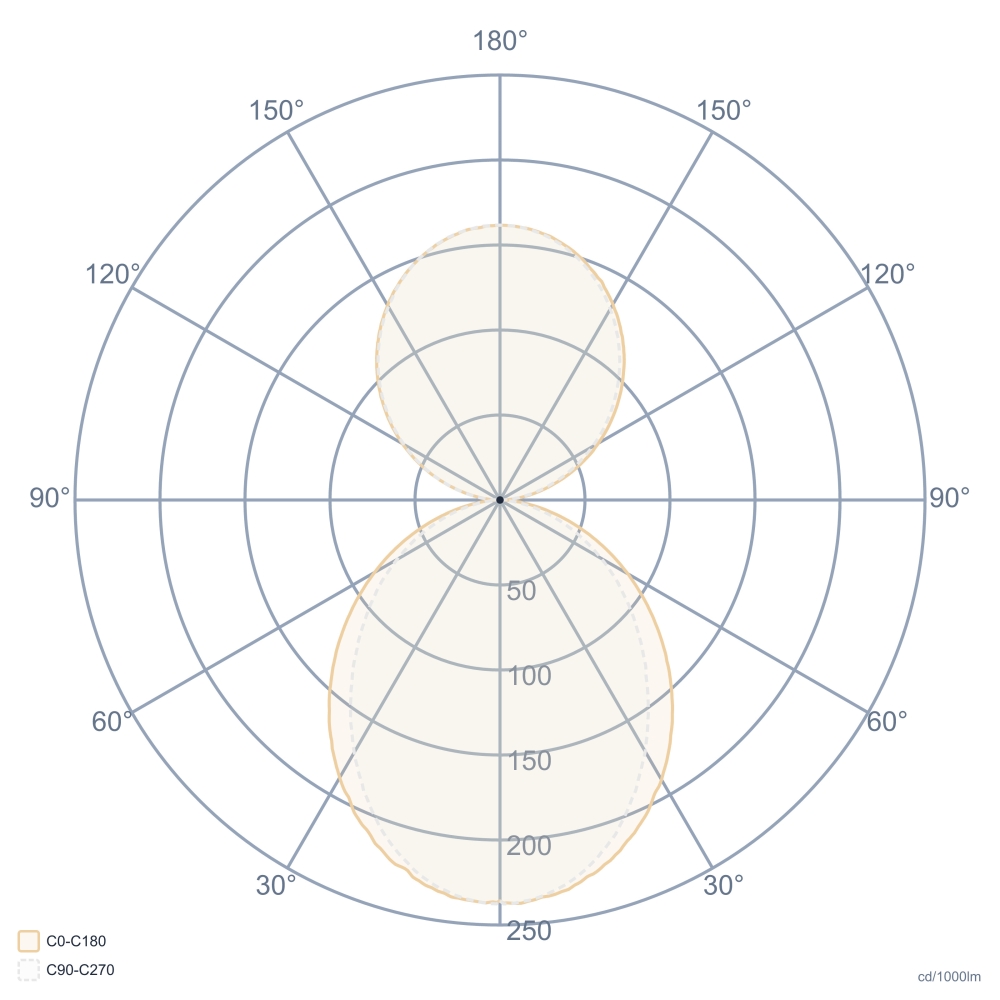 LIGHTLINE-049 D/E