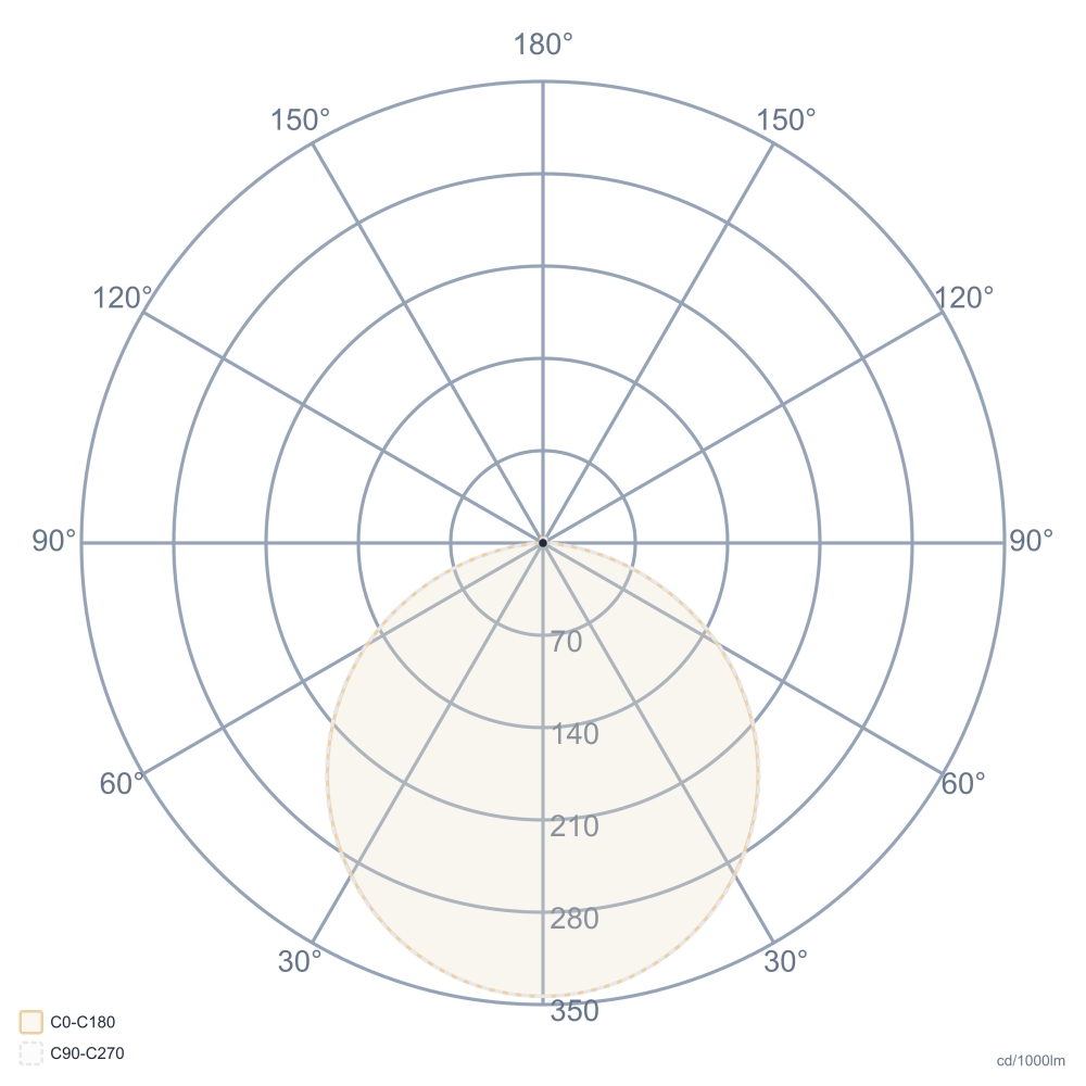 FLAT-G 300