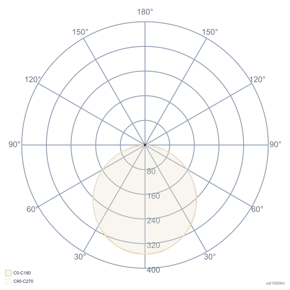 LIGHTLINE 150