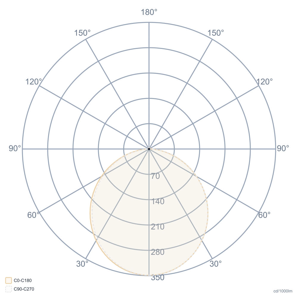 WATERLINE 080-IP65